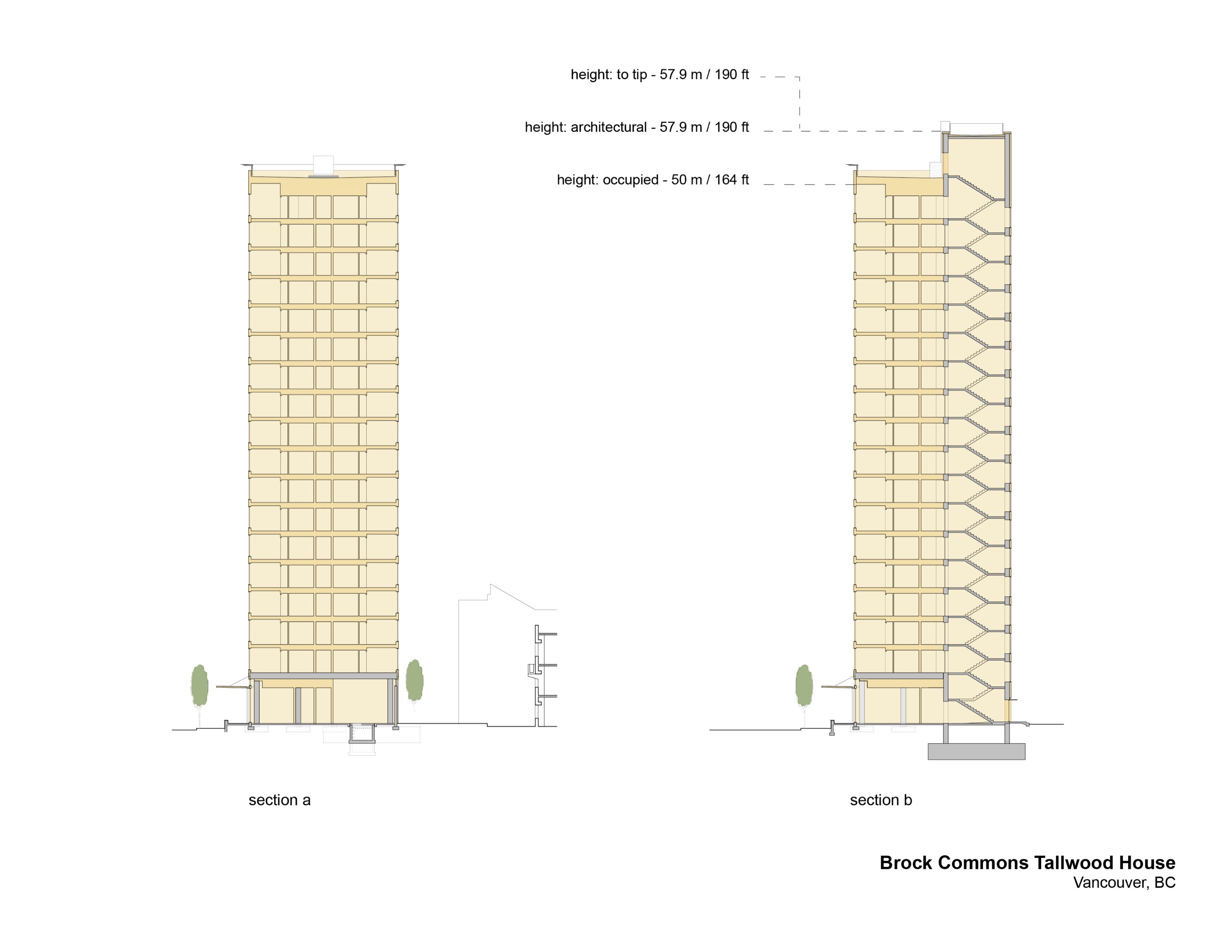 typical sections