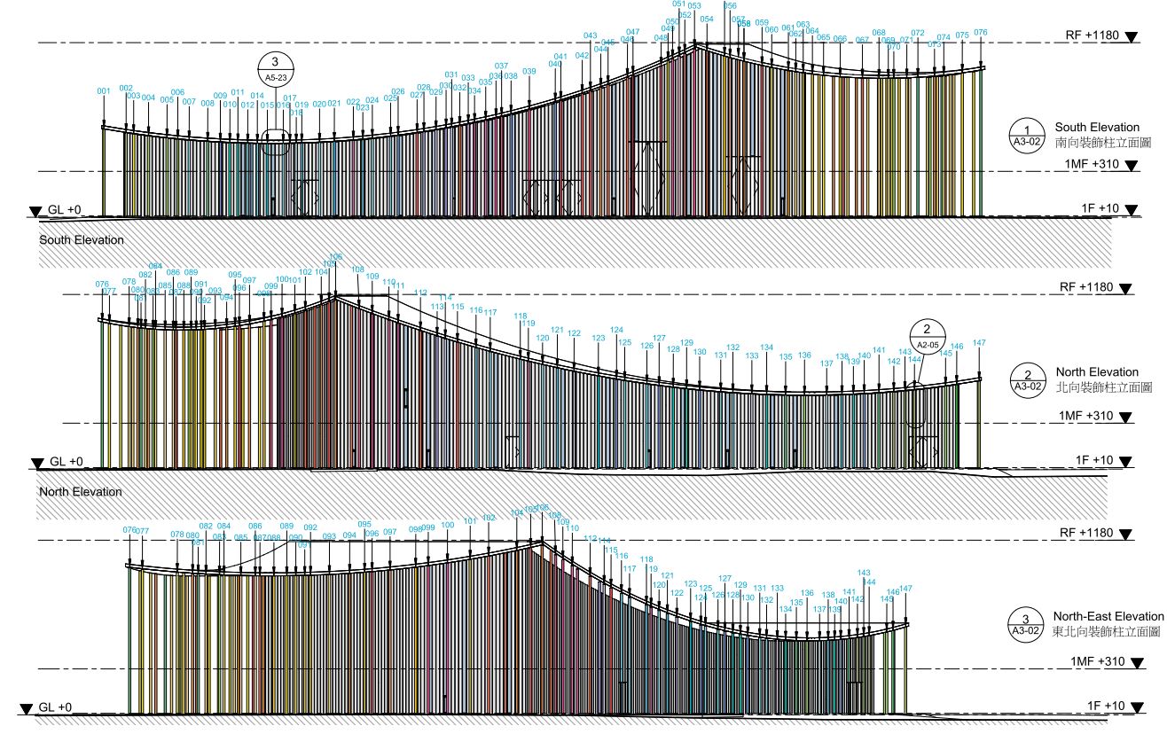 Elevations