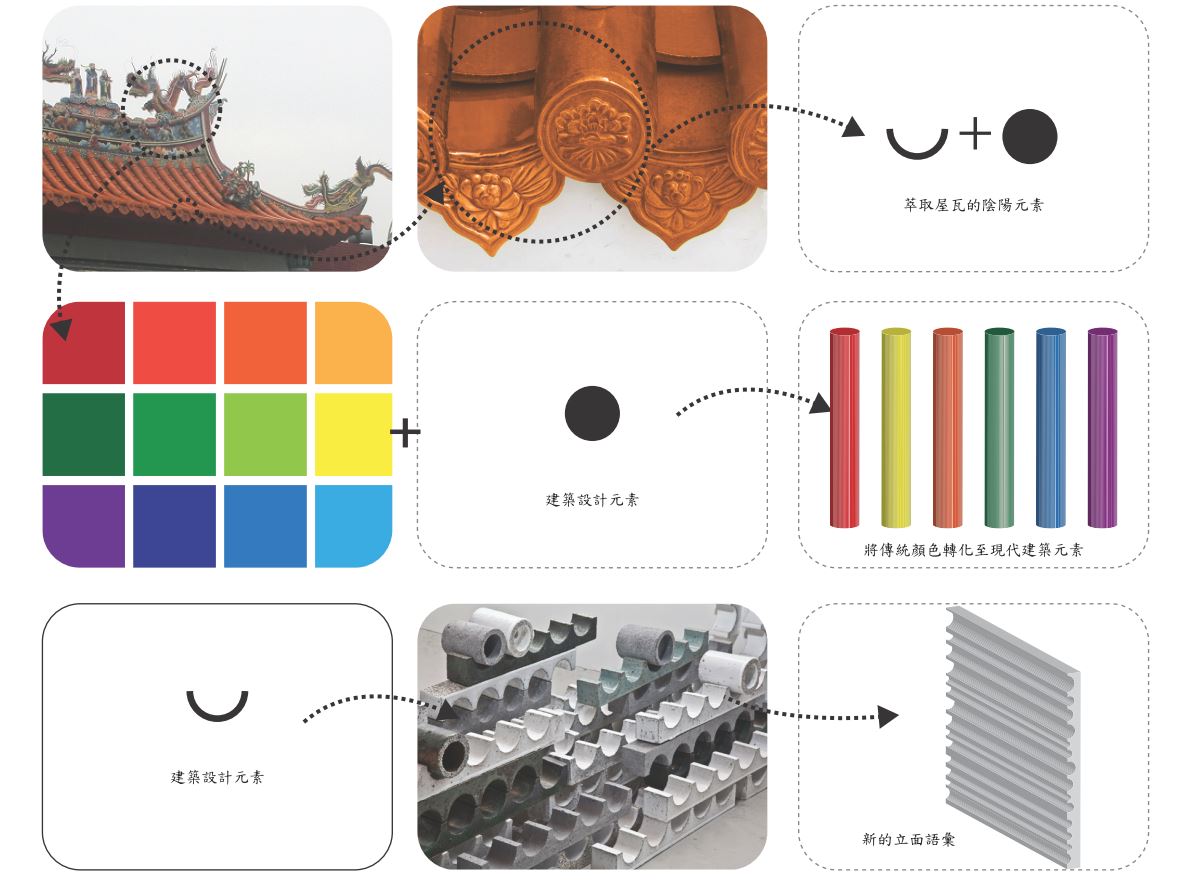 Design strategy