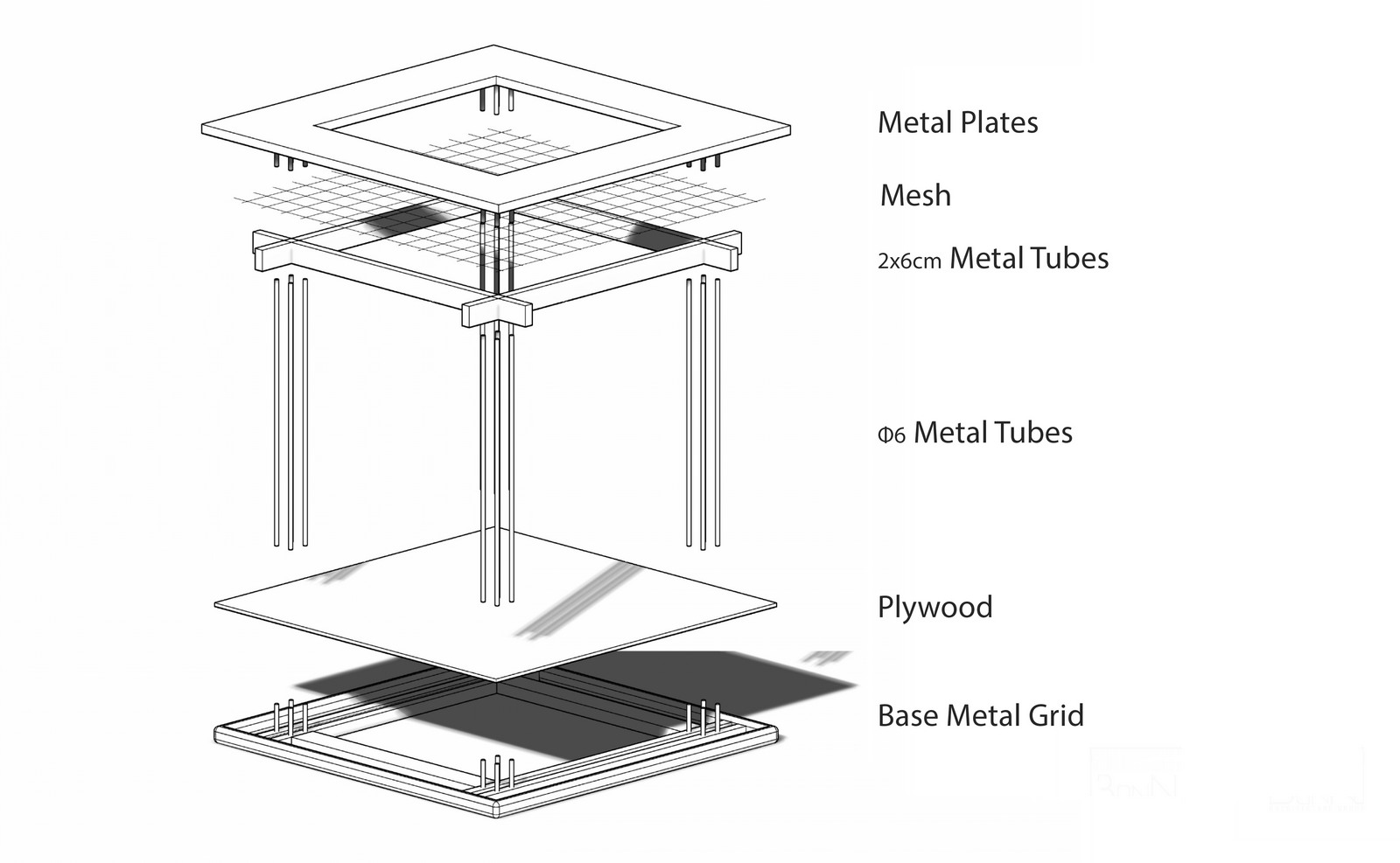 Solar Radiation Analysis