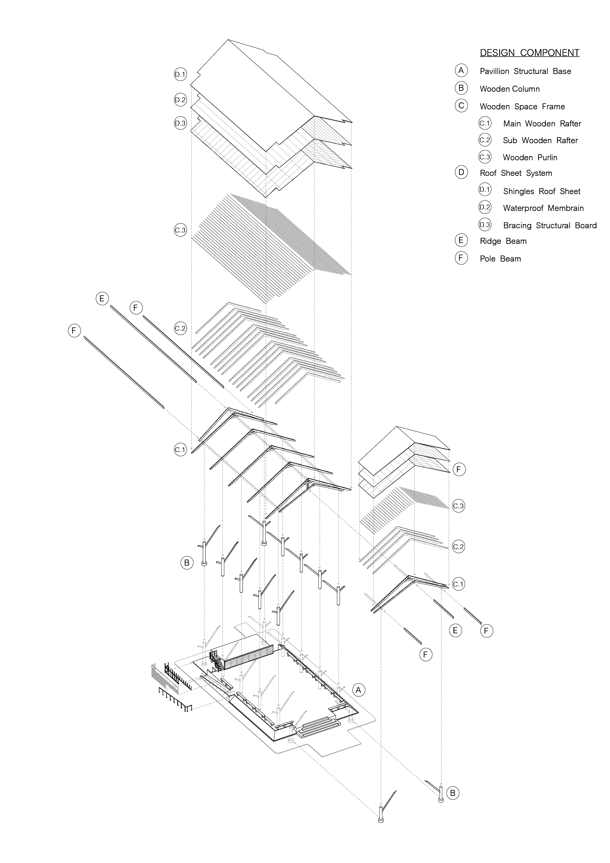 Design Components