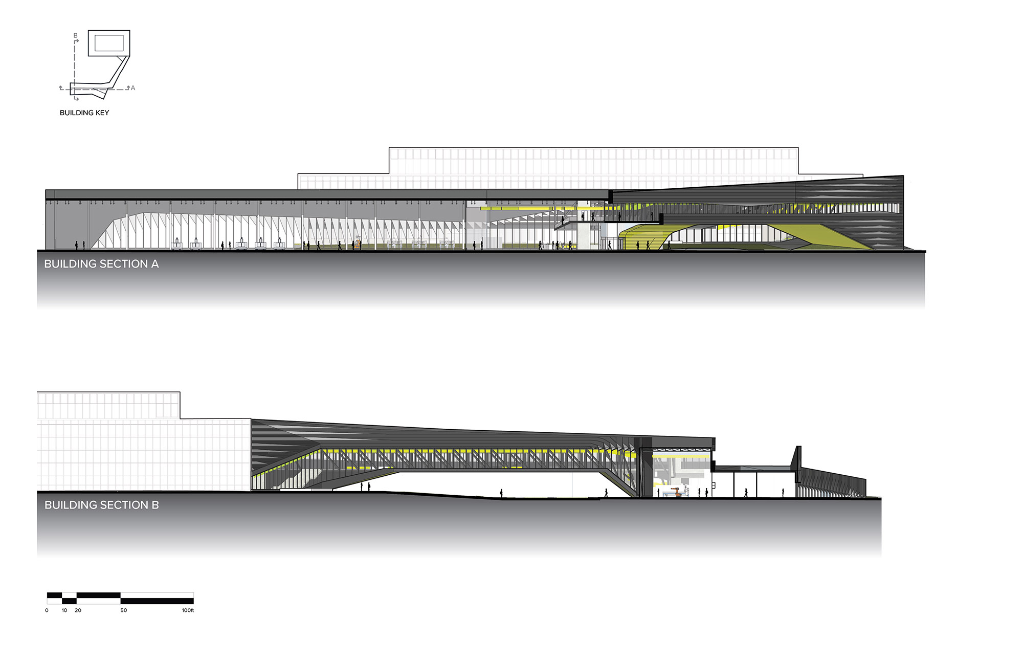 Sections