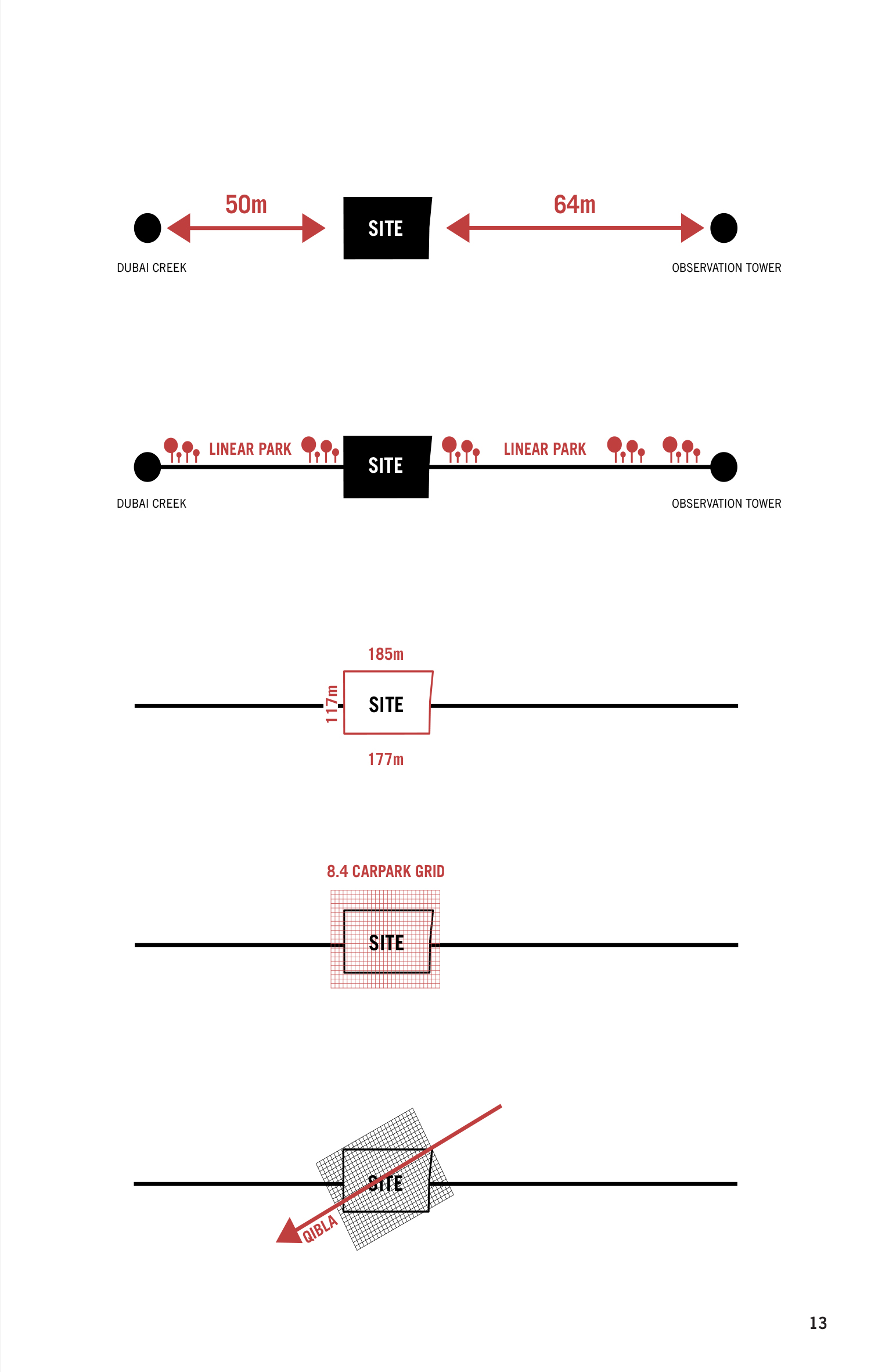 Modularity