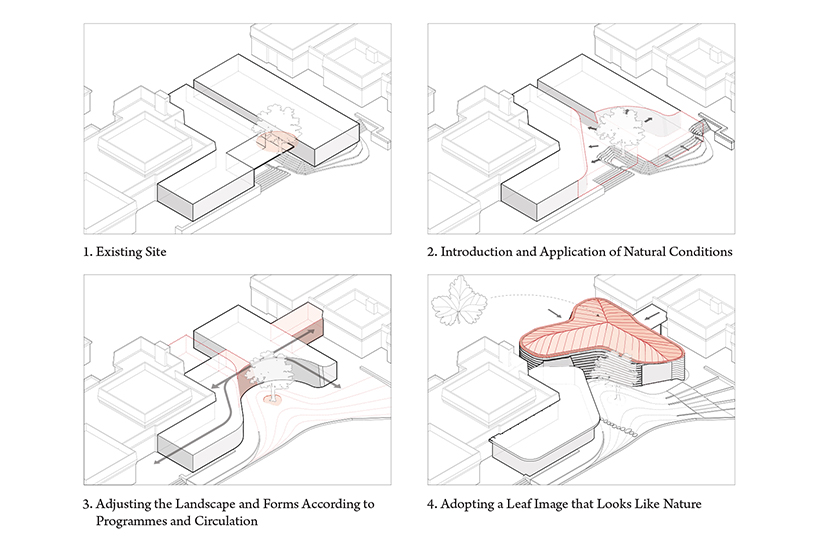 Design Process