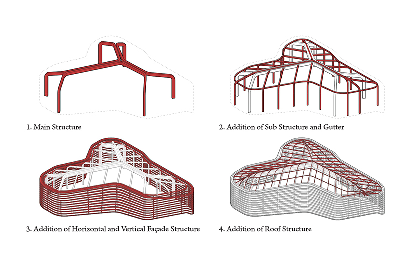 Structural Design Process