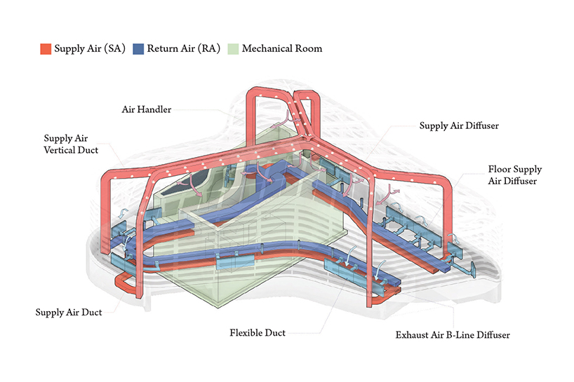 Mechanical (Circulation) Diagram