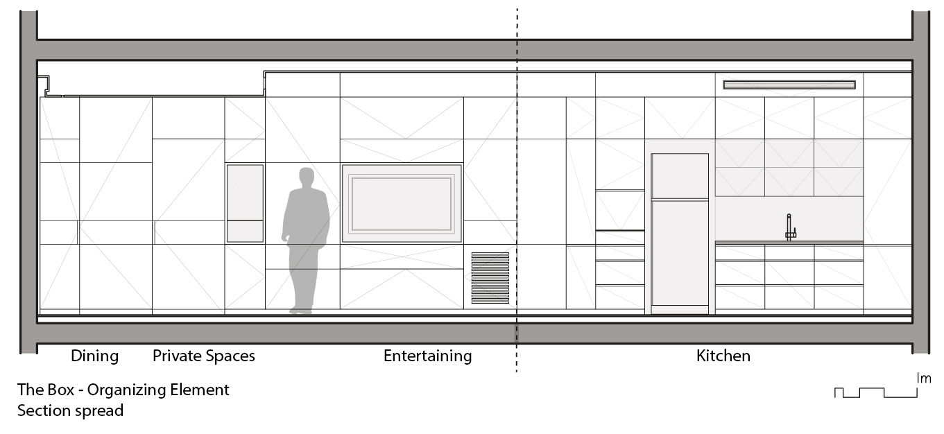 The Box - Organizing Element