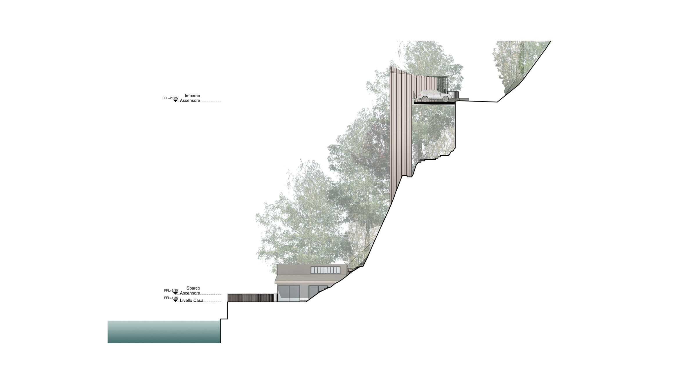 Section