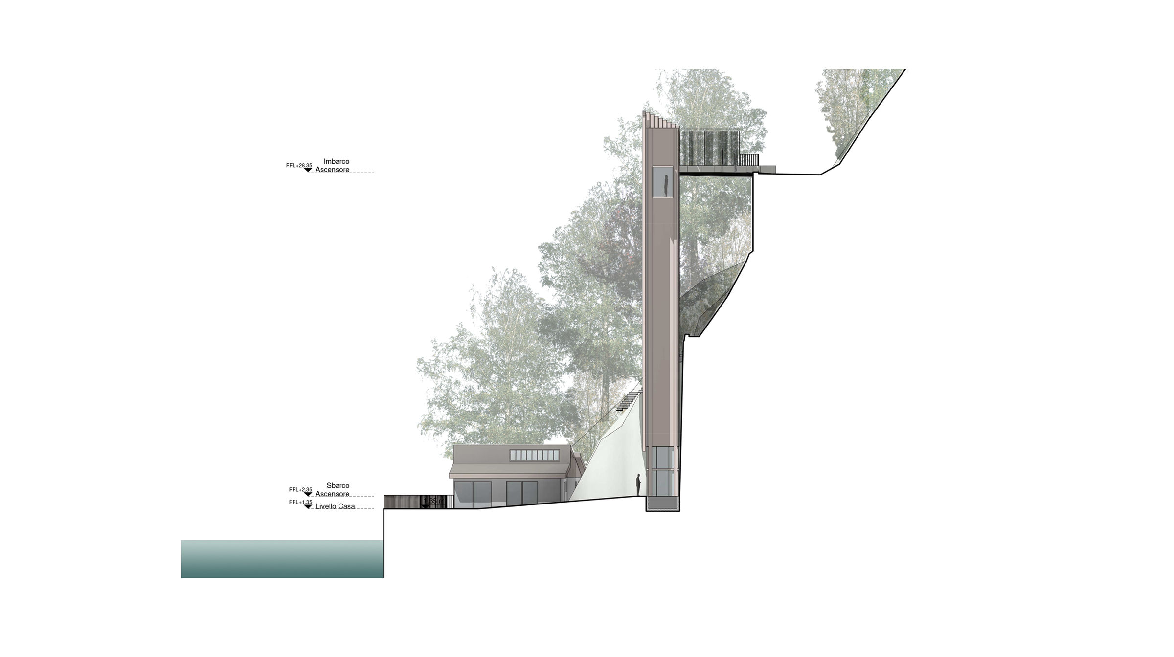 Section