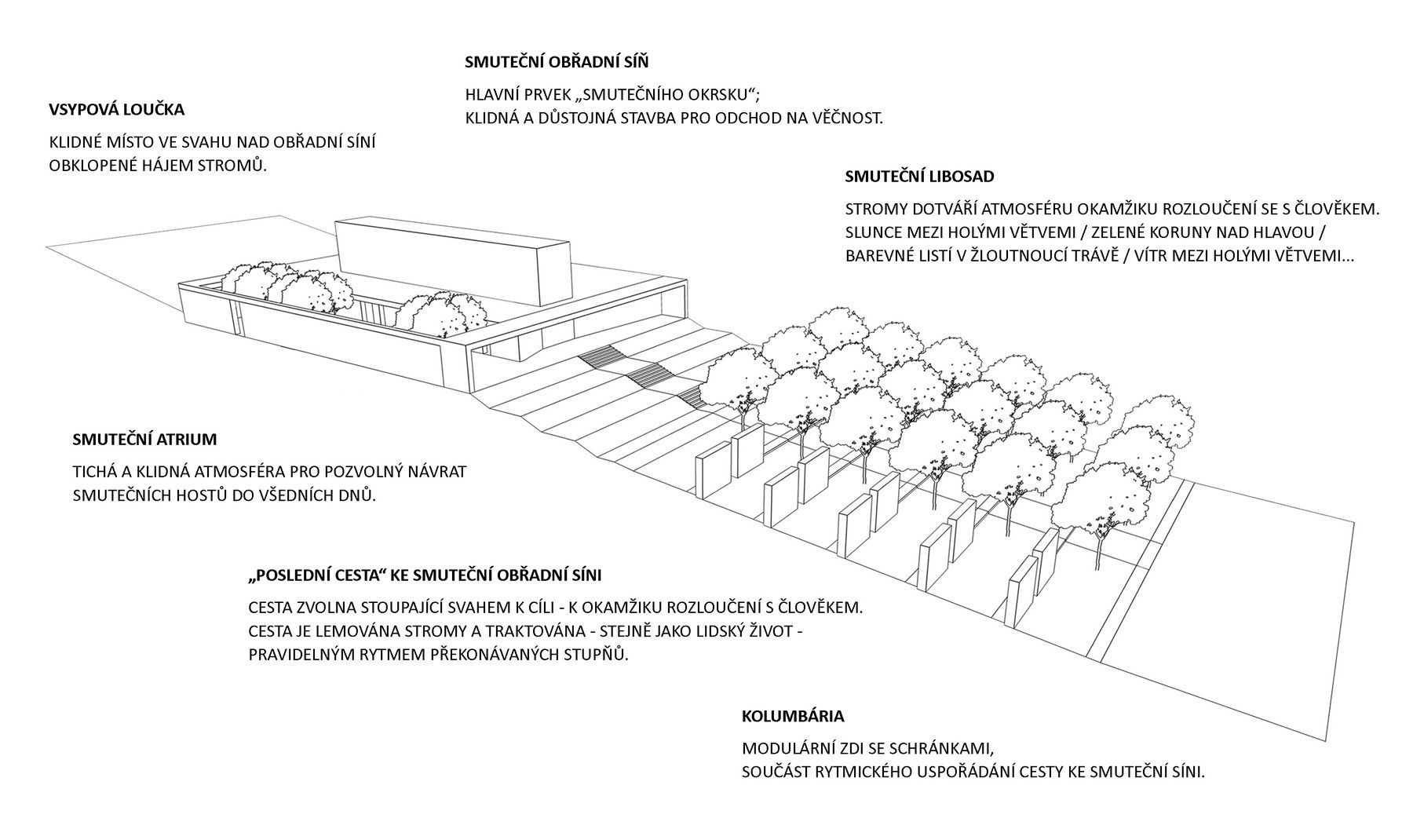 Concept