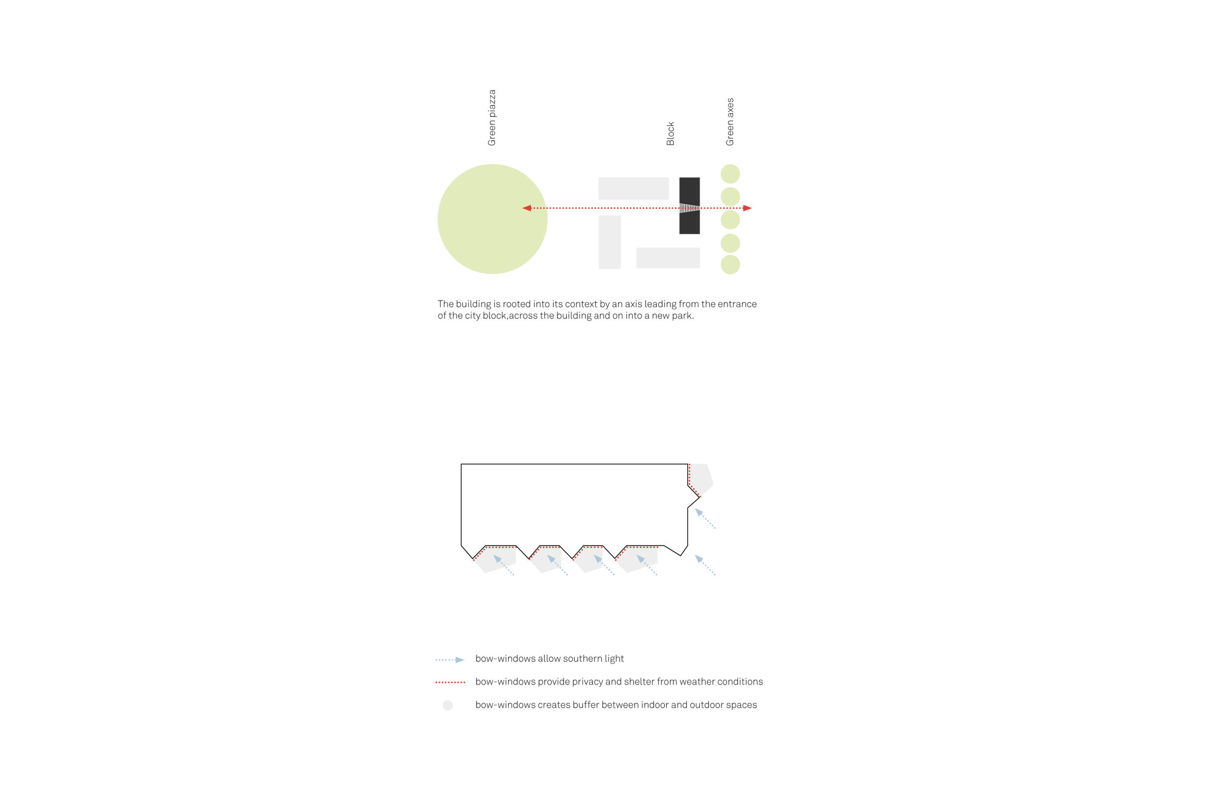 participatory design process