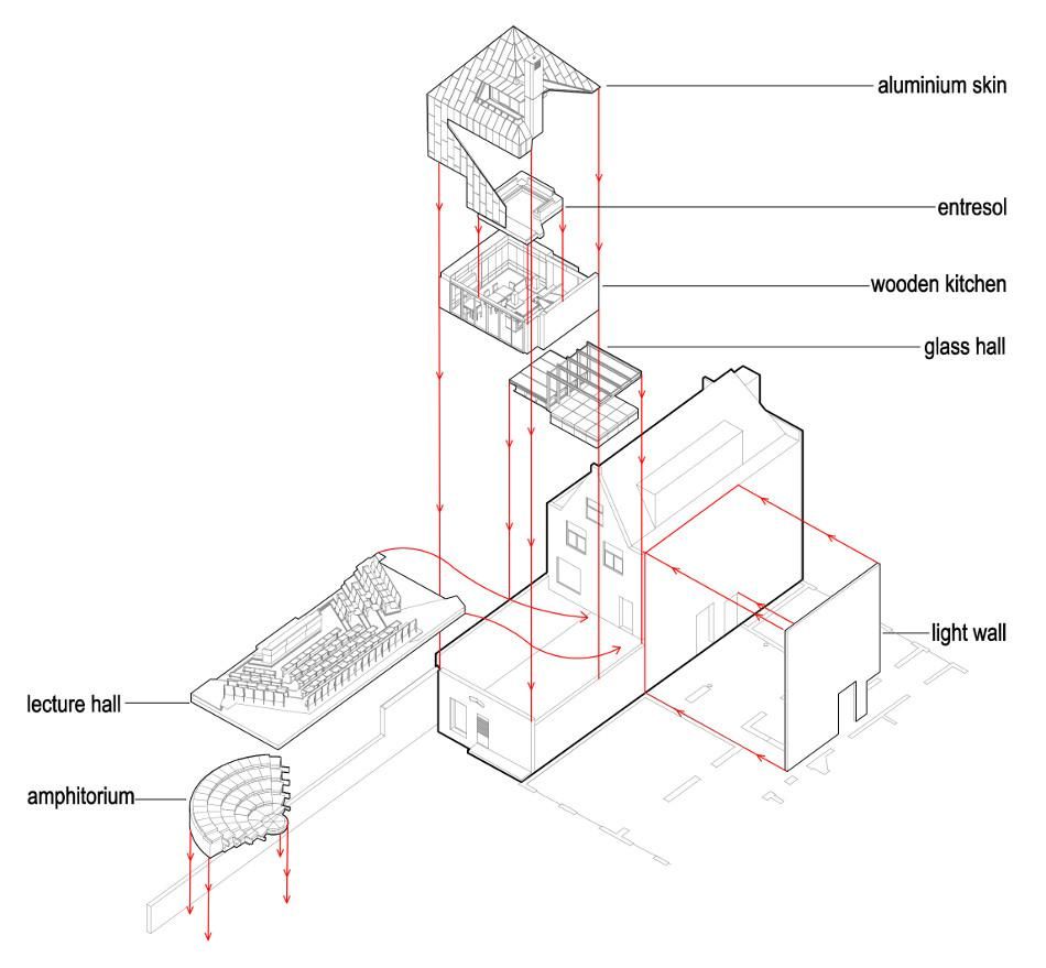 exploded view of elements