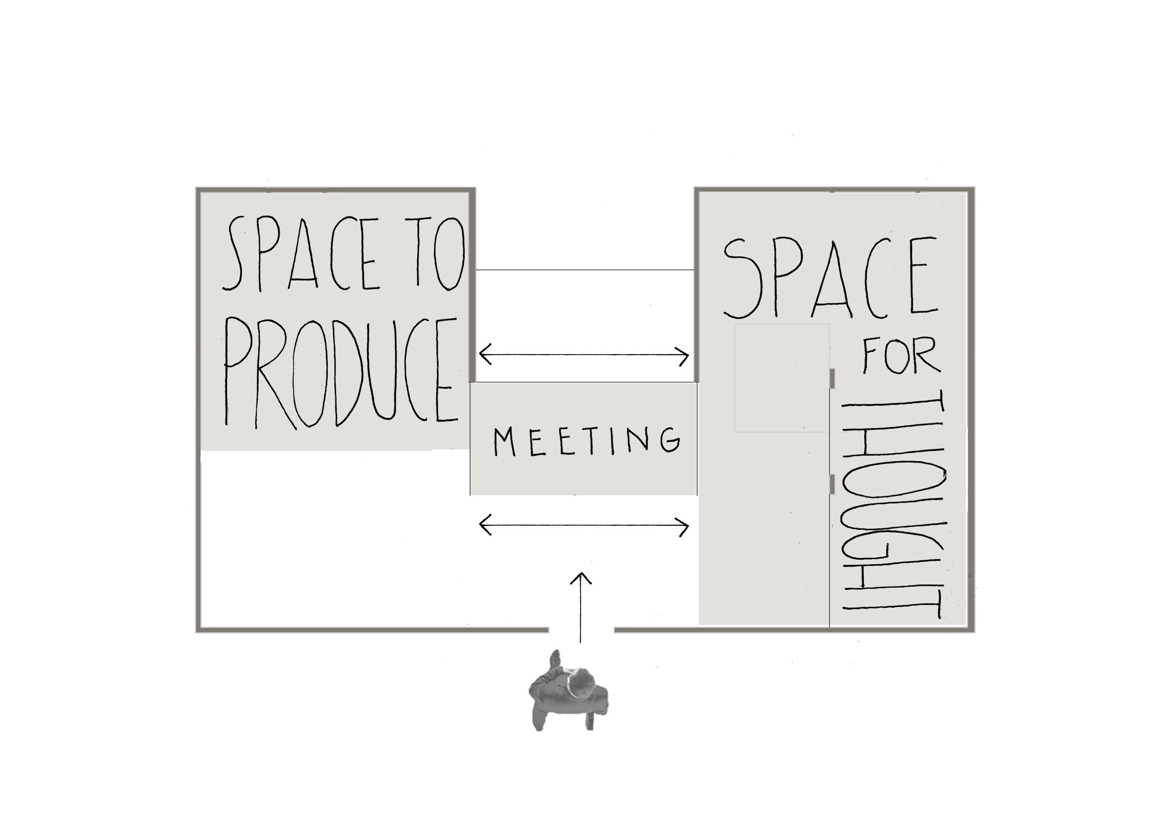 Conceptual representation of the Zoning Diagram for The Architect’s Studio.