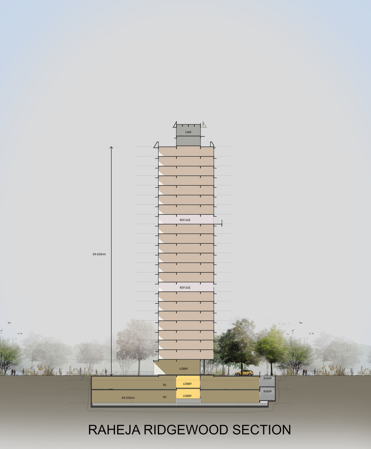 Section