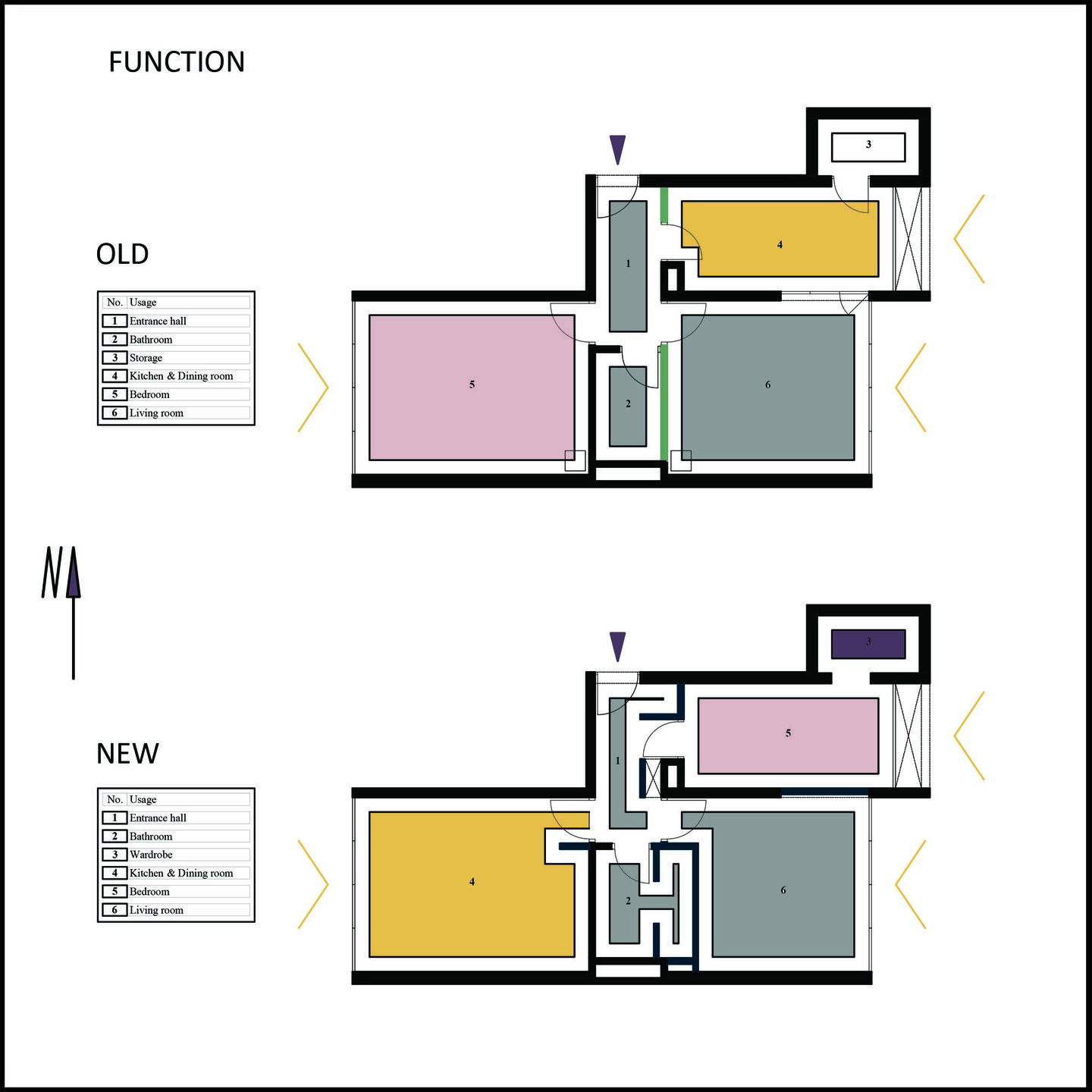 Function