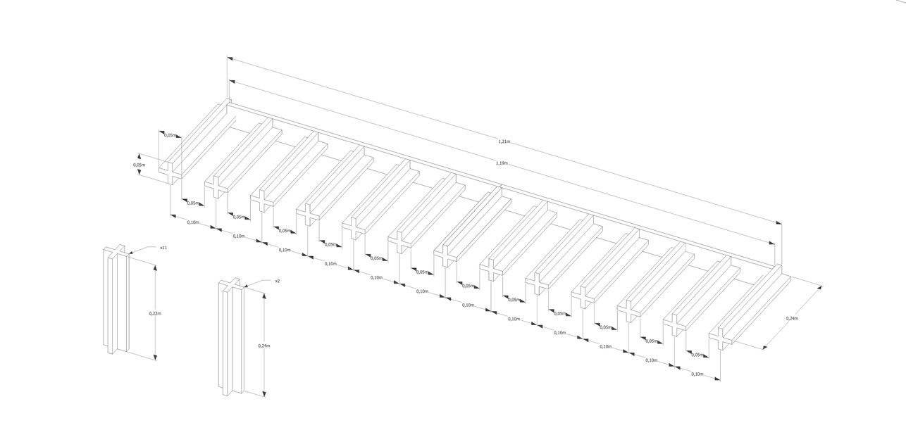 Plan projet