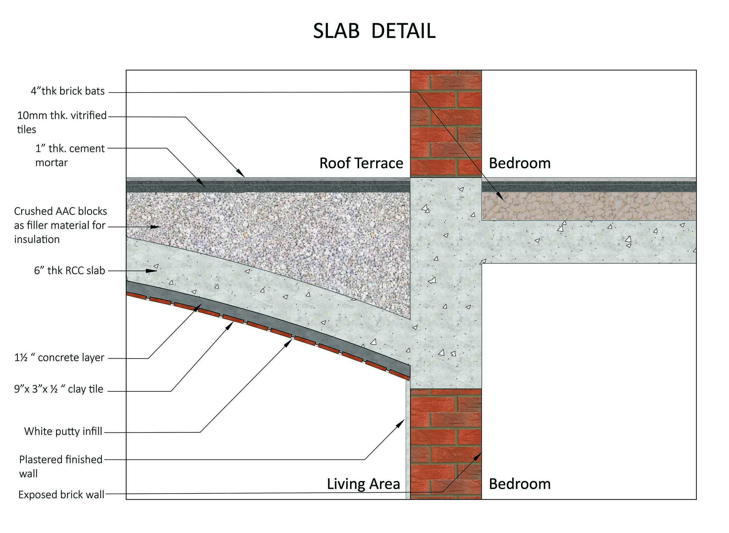 Slab Sectional Details
