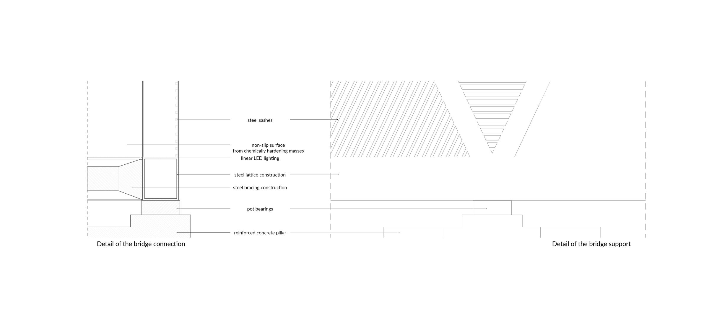 West bridge bank section