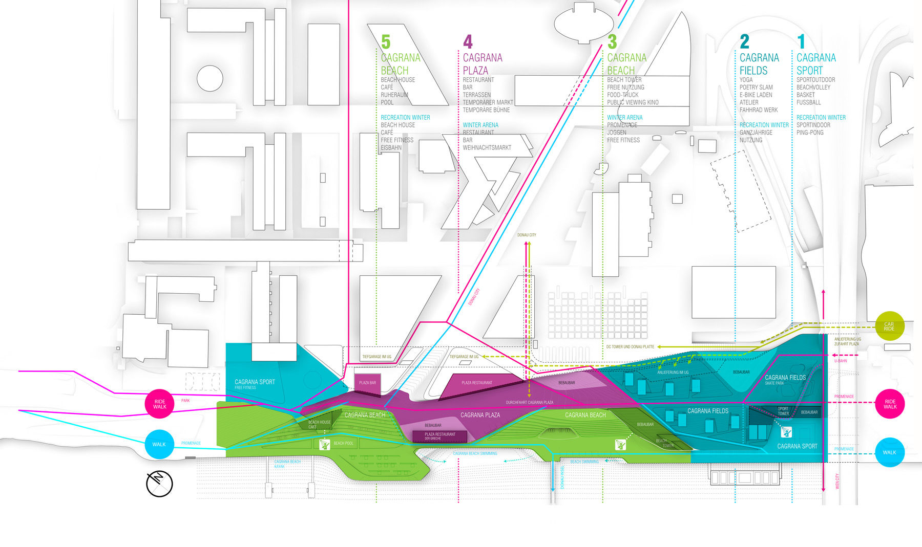 Cagrana Ground - Functions