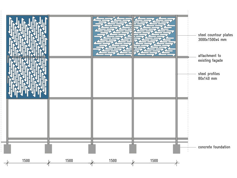 façade principle and pattern