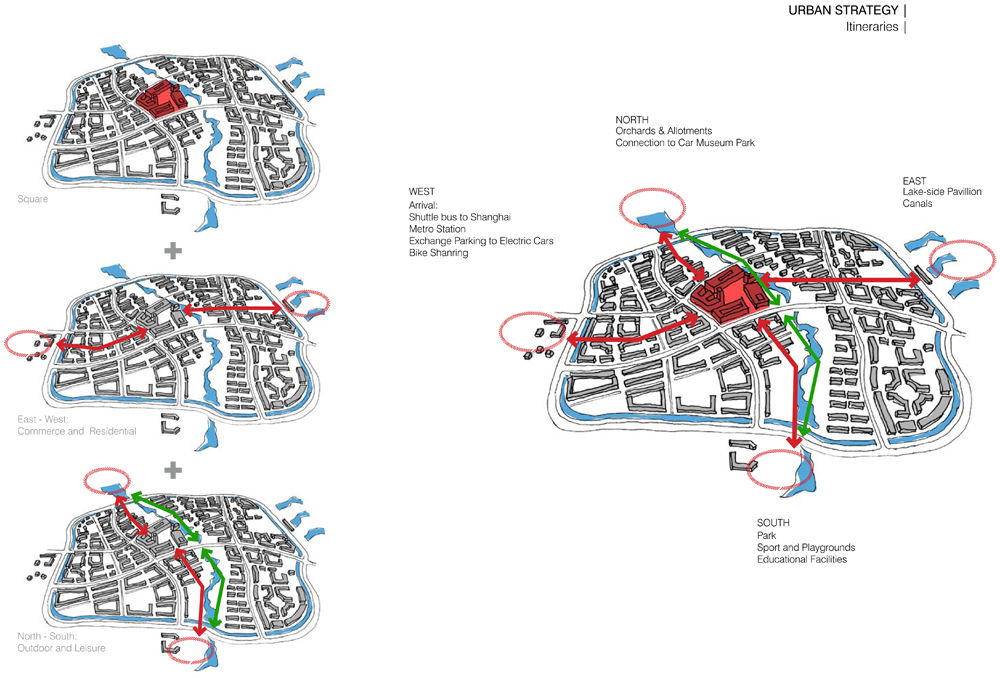 Urban Strategy: Central Square and Four Axis