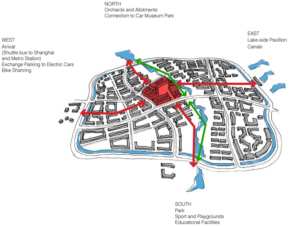 Urban Strategy: Central Square and Four Axis