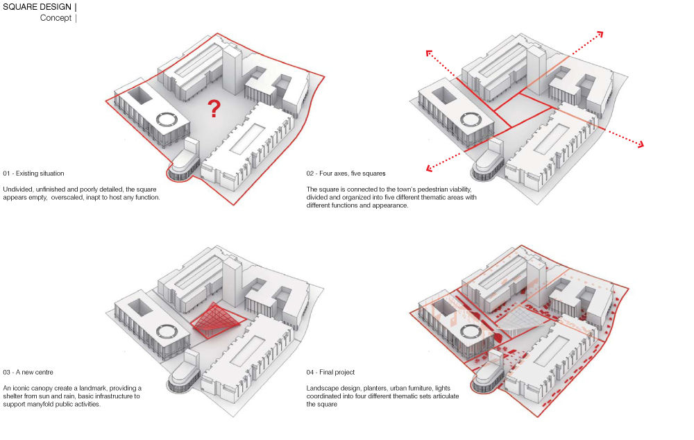 Design Process