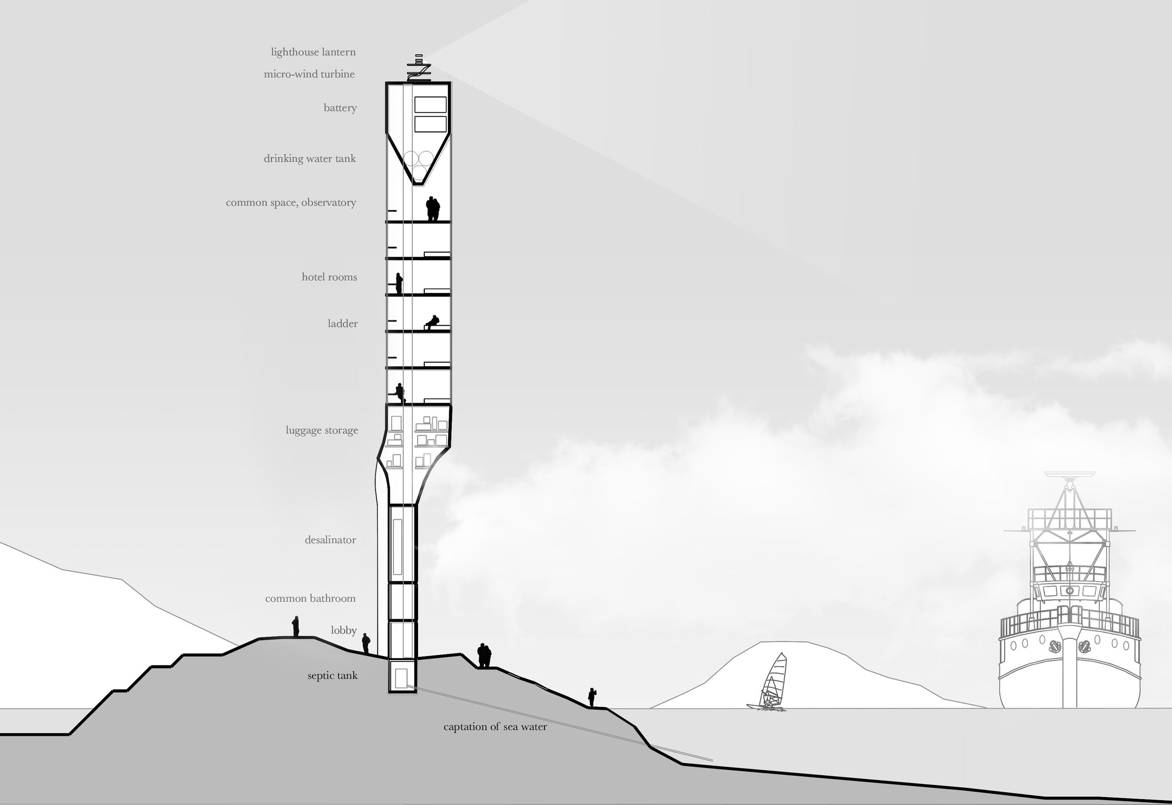 evolving lighthouse 5