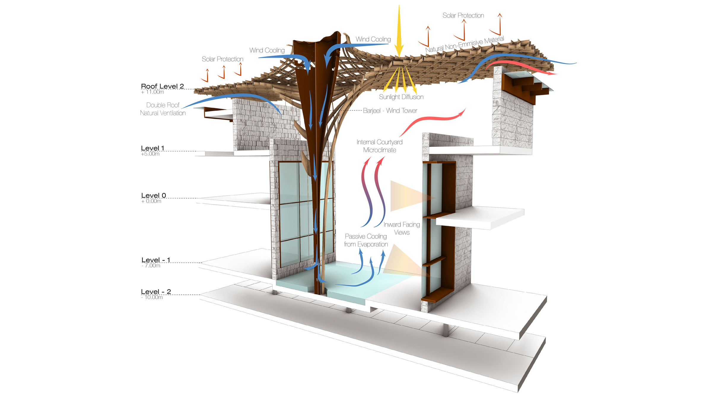 Sustainability Diagram