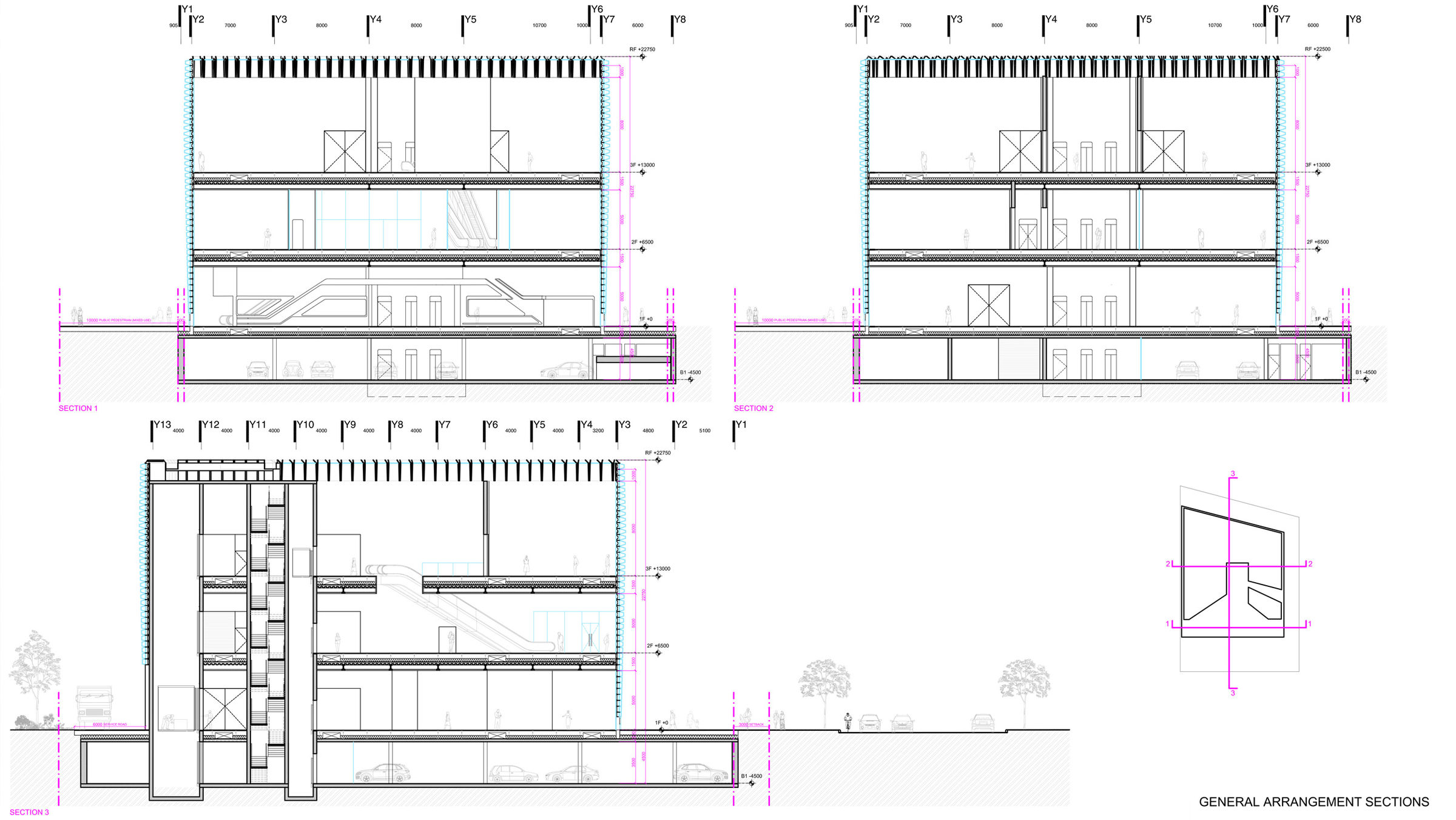 Museum Sections