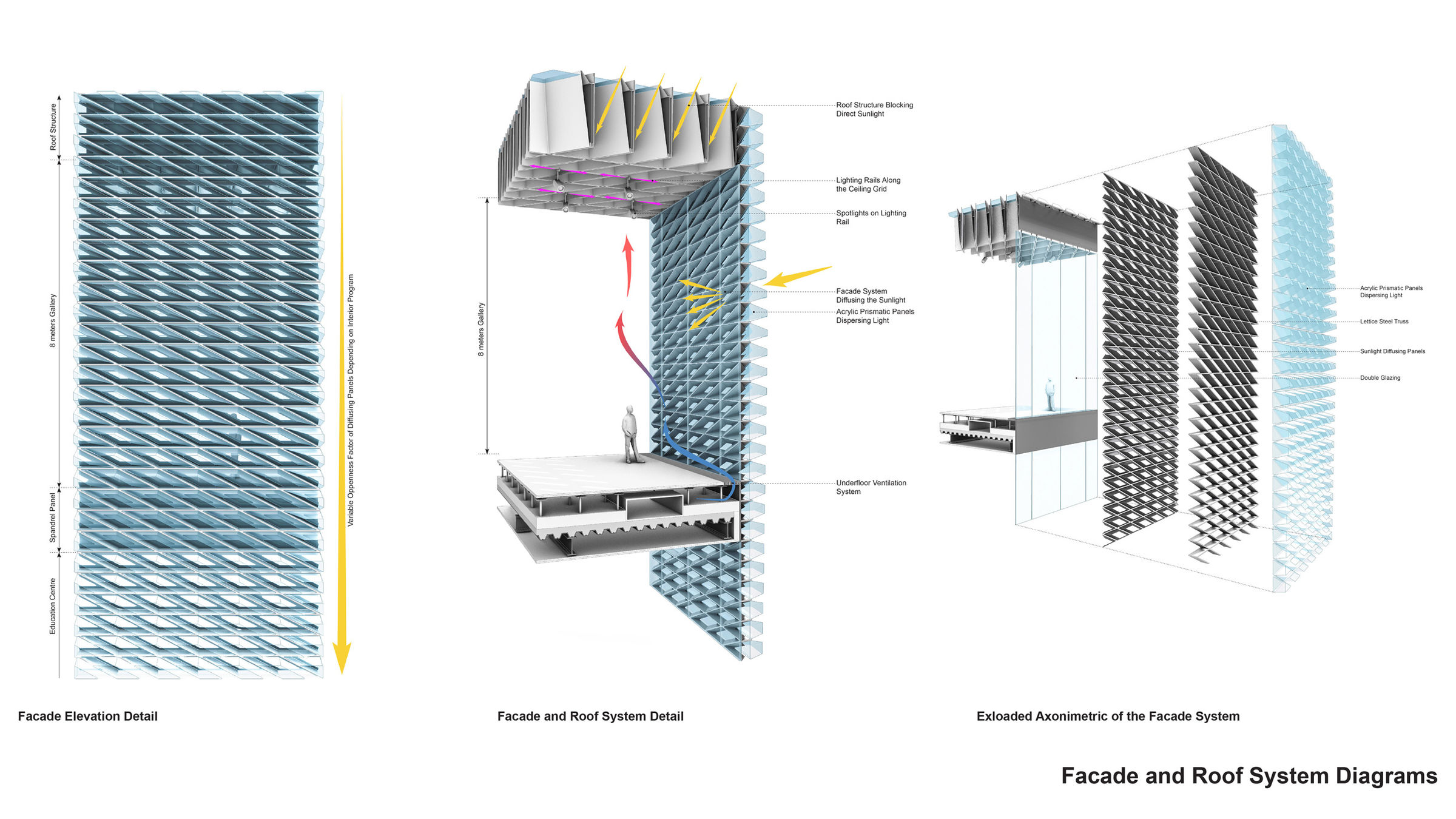 Facade and Roof System Diagram