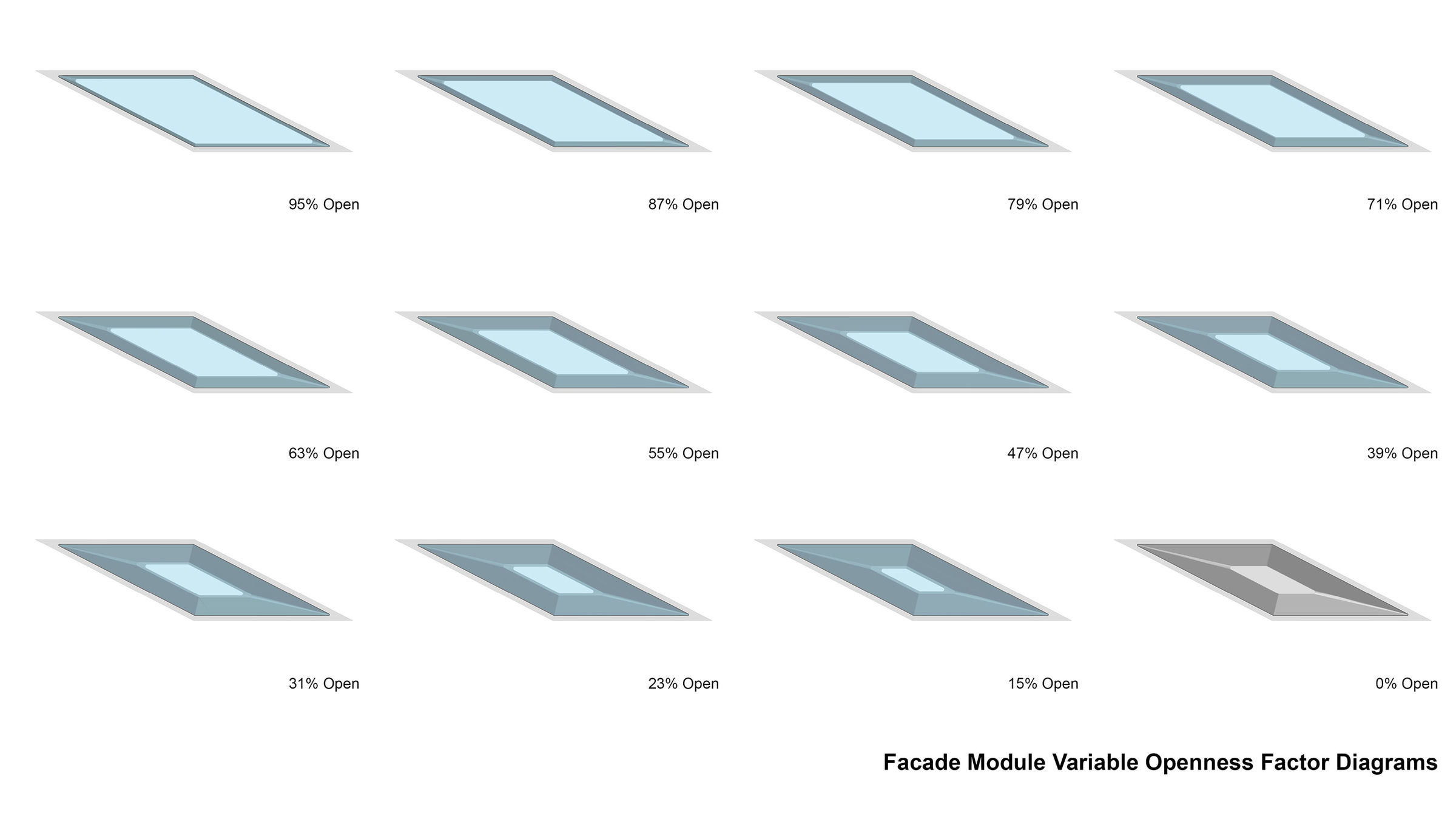 Facade Module Openness Factor Diagram