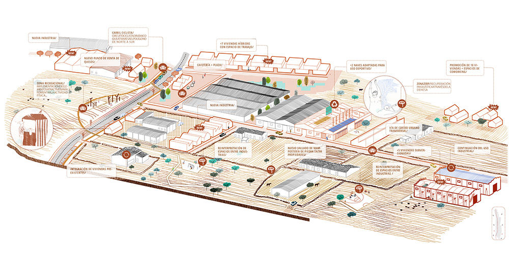 masterplan