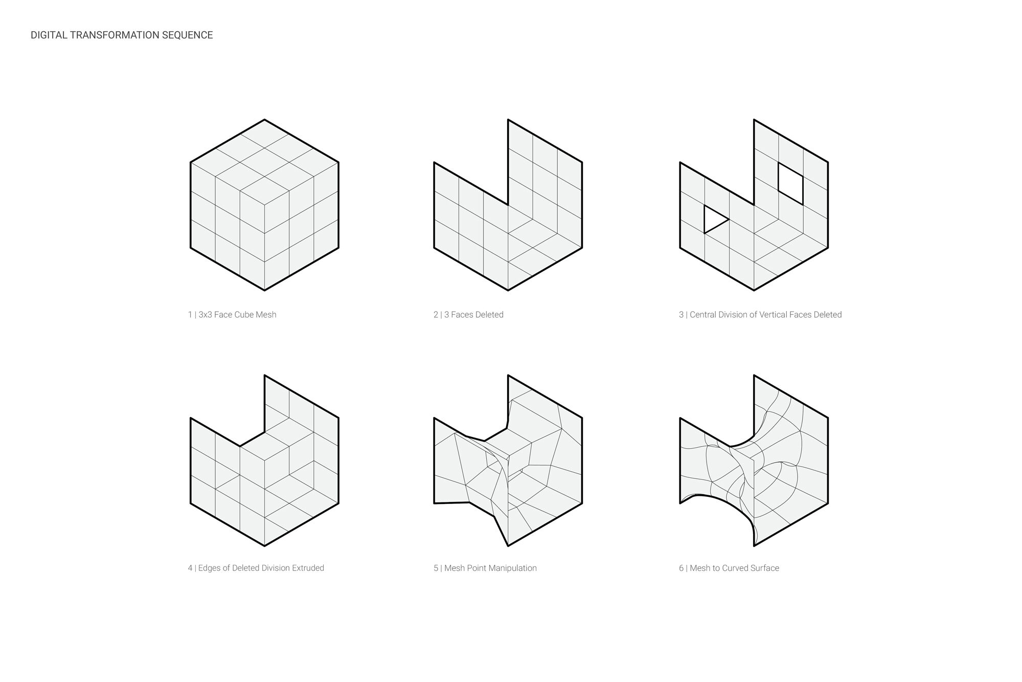 Geometry Transformation