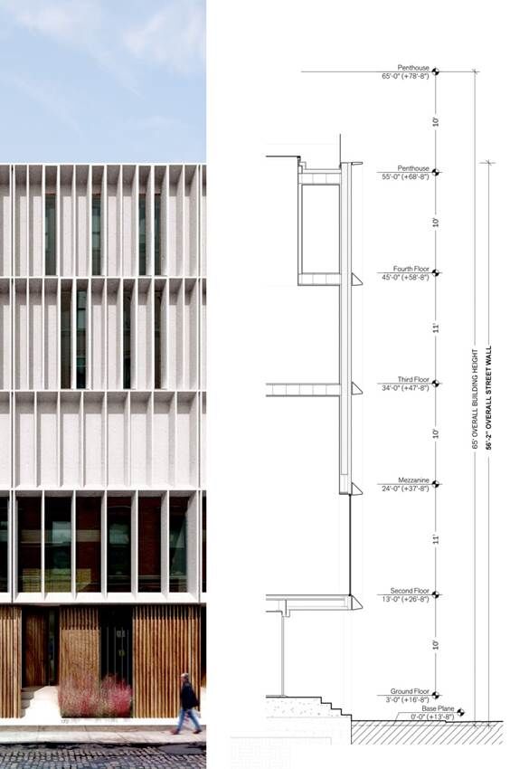 Facade Section