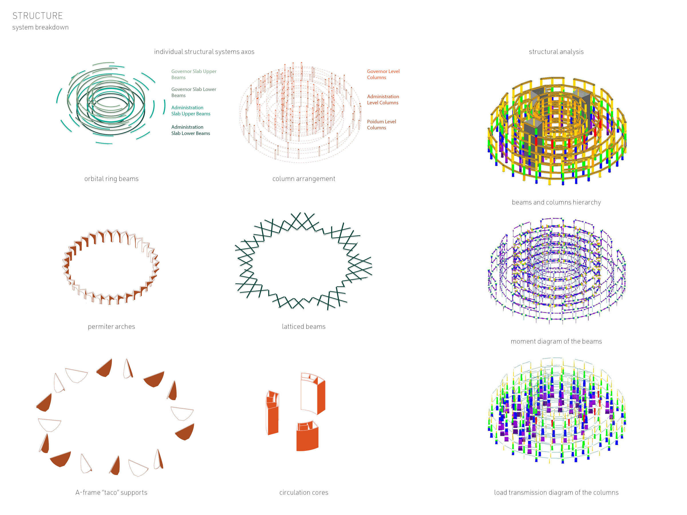Structure