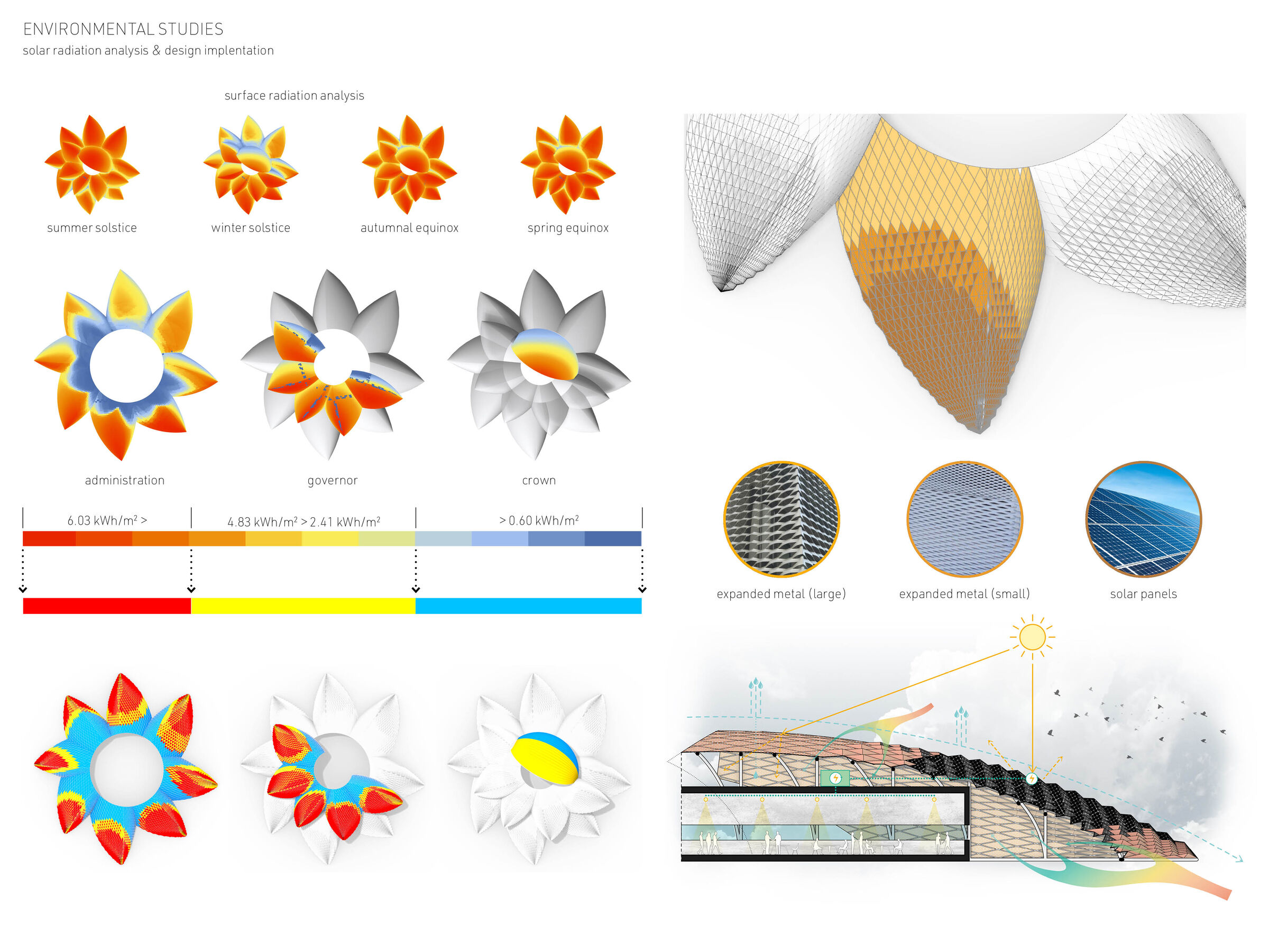 Environmental Analysis - Exterior Enclosure