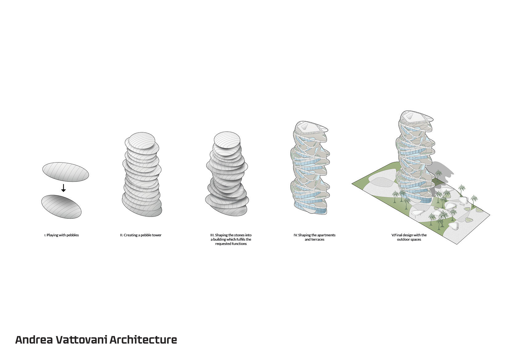 Planning the Pebble project.