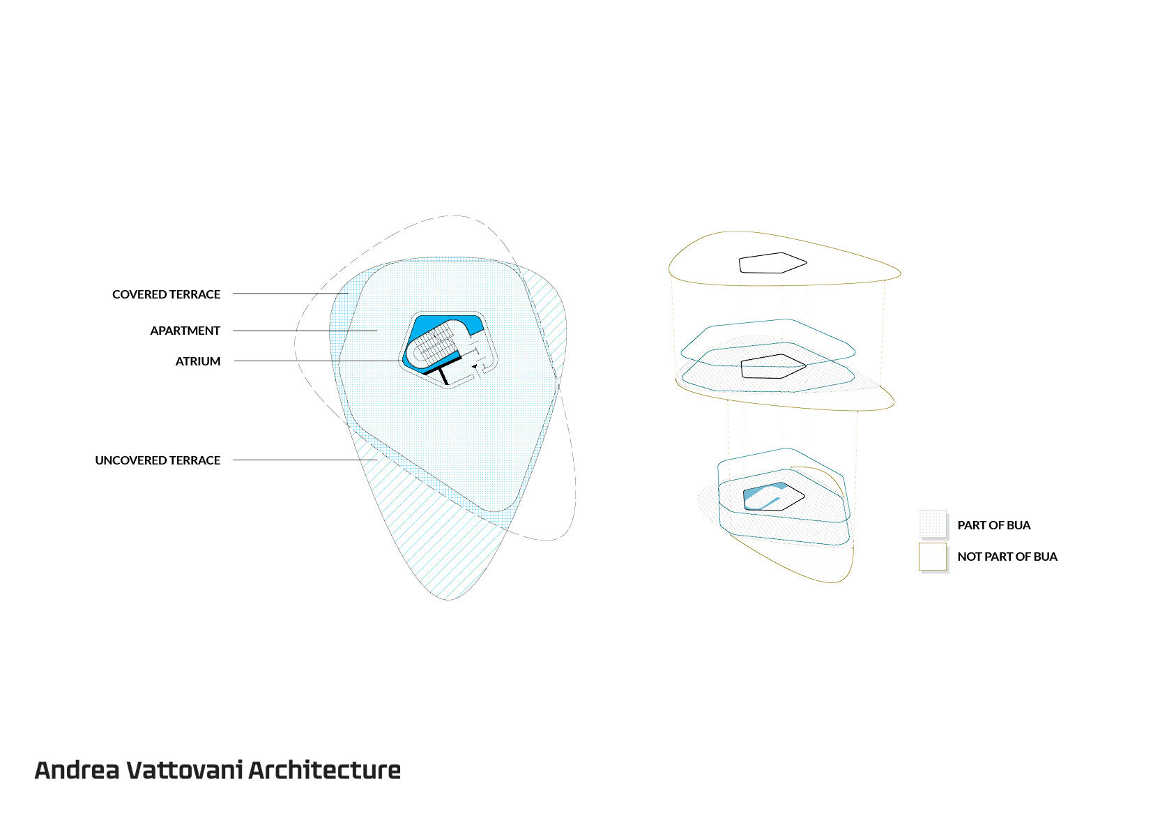 Pebble building planning.