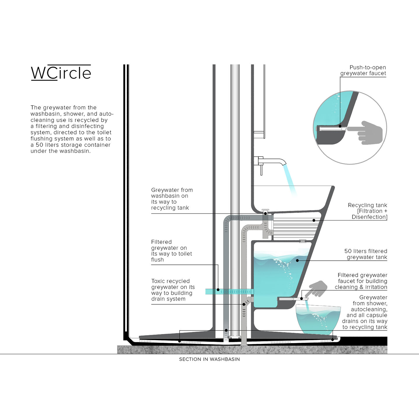 Greywater Recycling