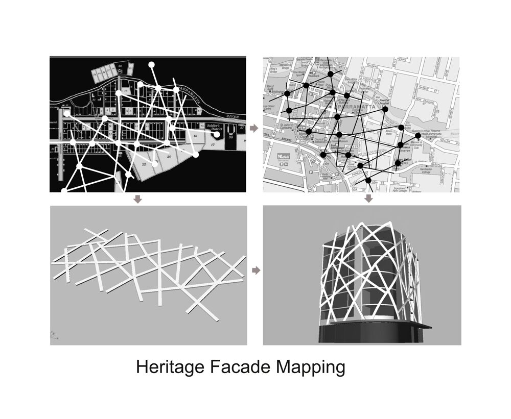 Facade Generation