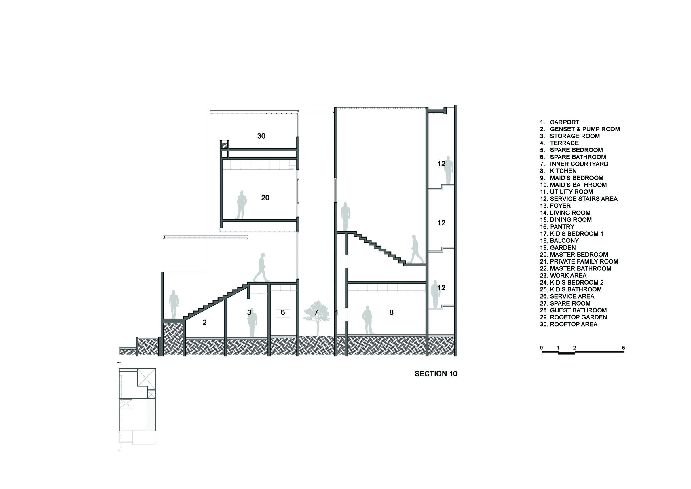 Section