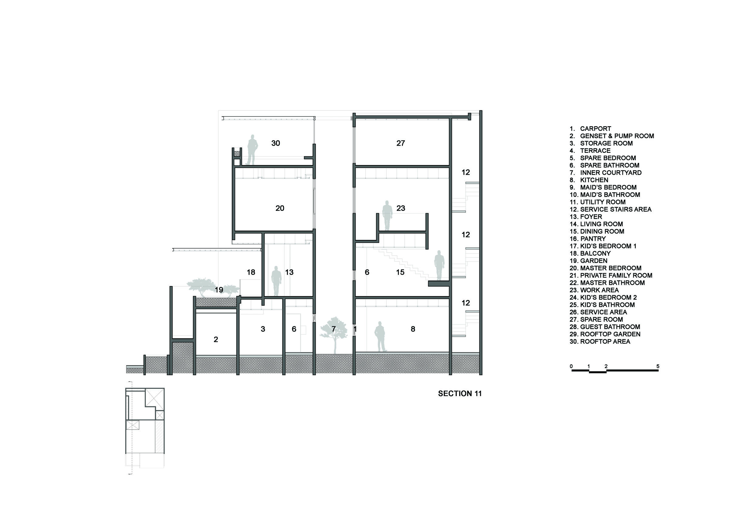 Section