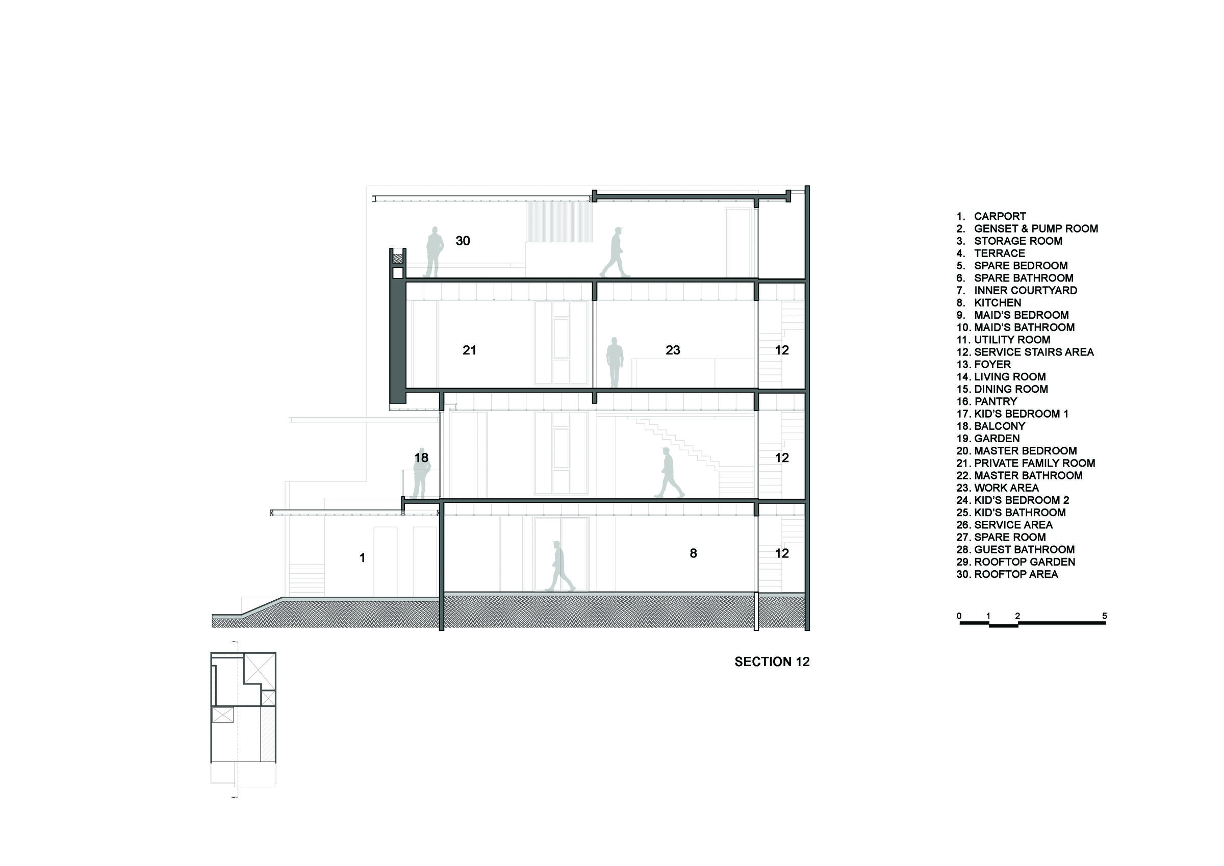 Section