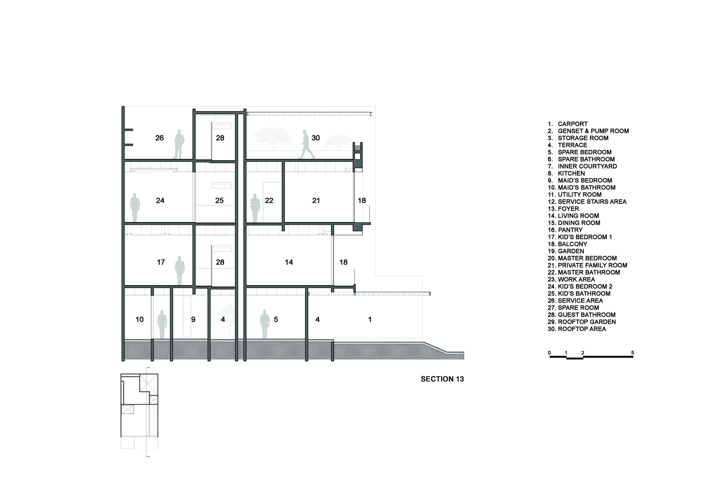 Section