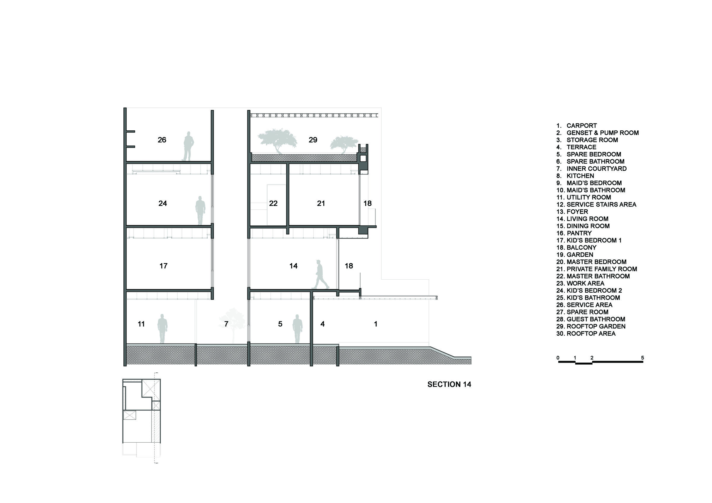 Section
