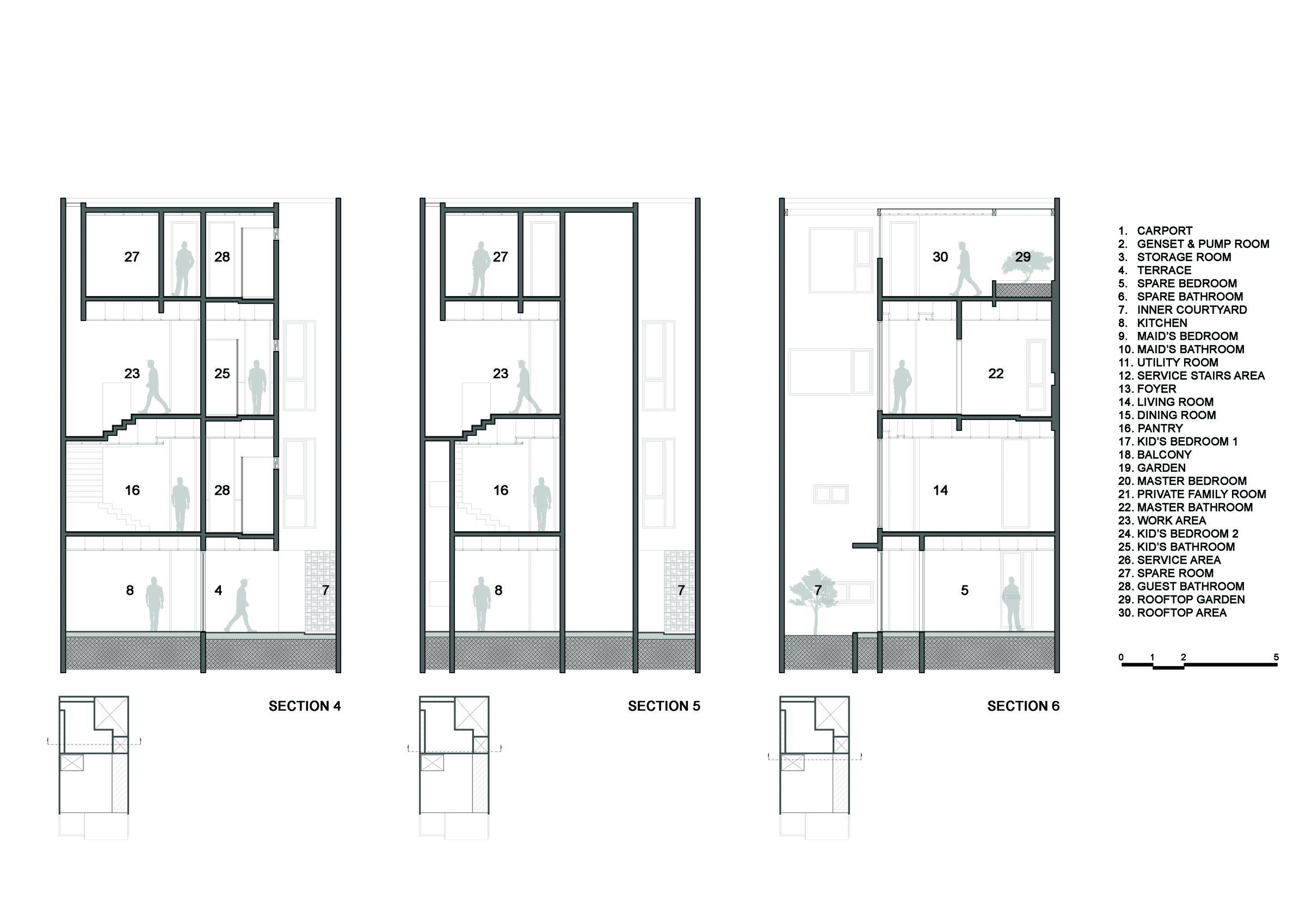Section