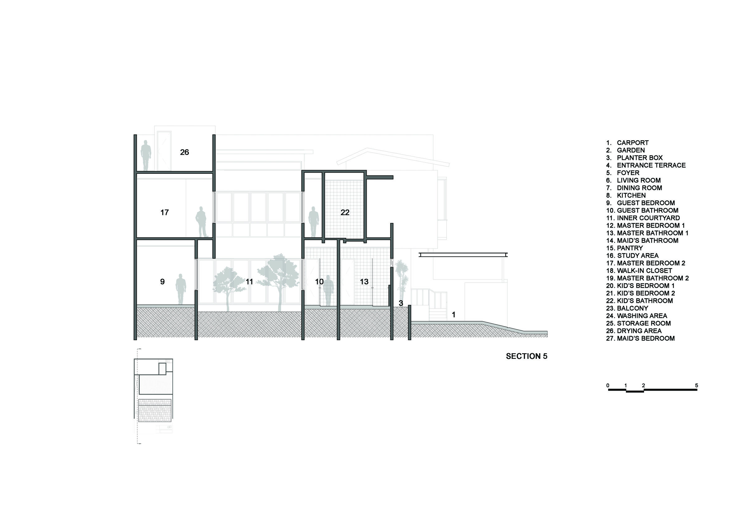Section