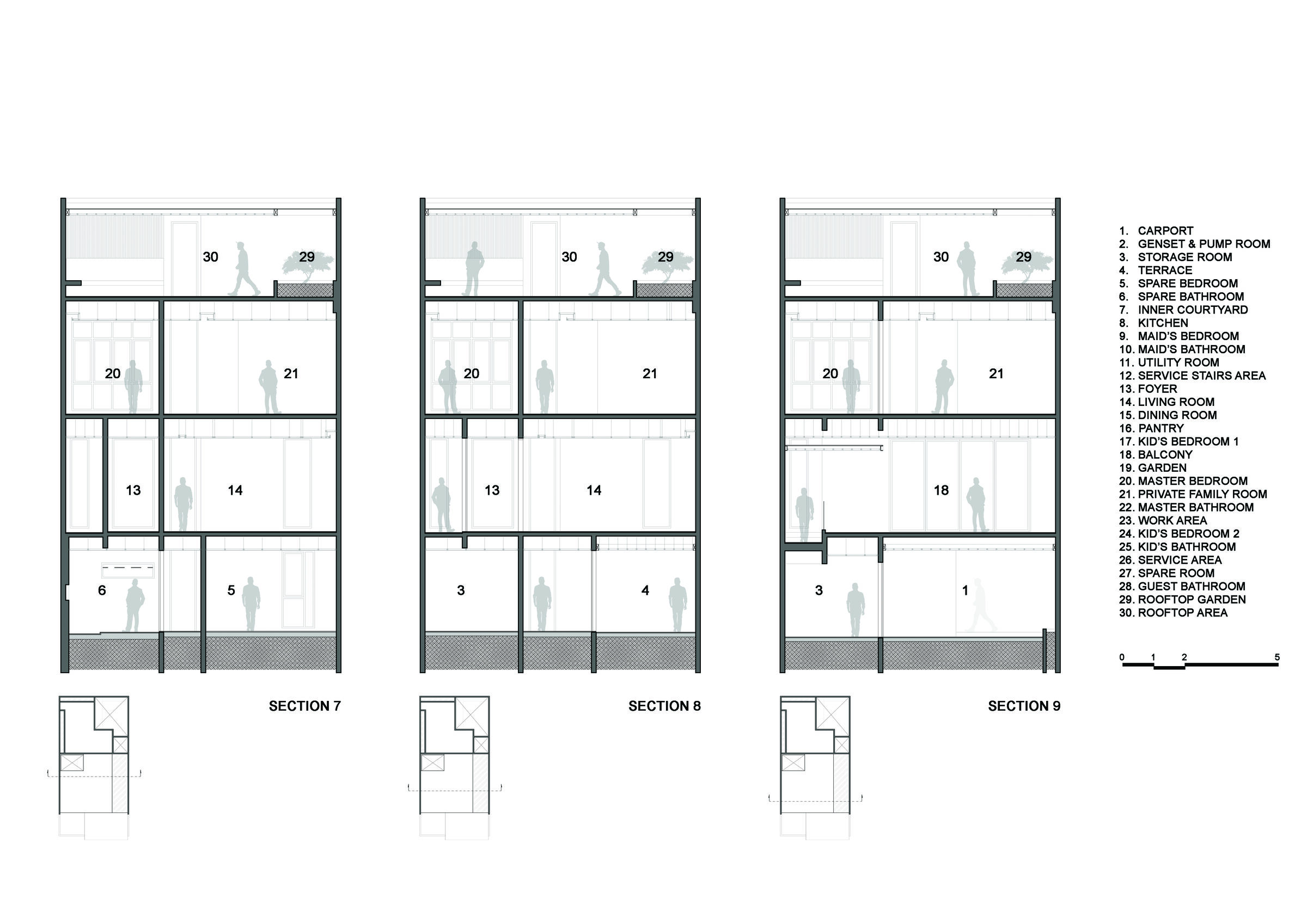 Section