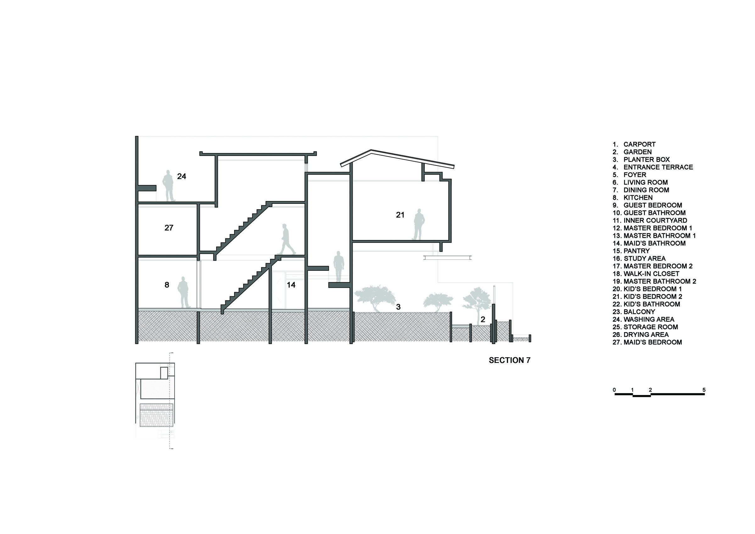 Section